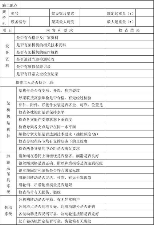 架桥机维修报告_筑牢桥梁安全防线