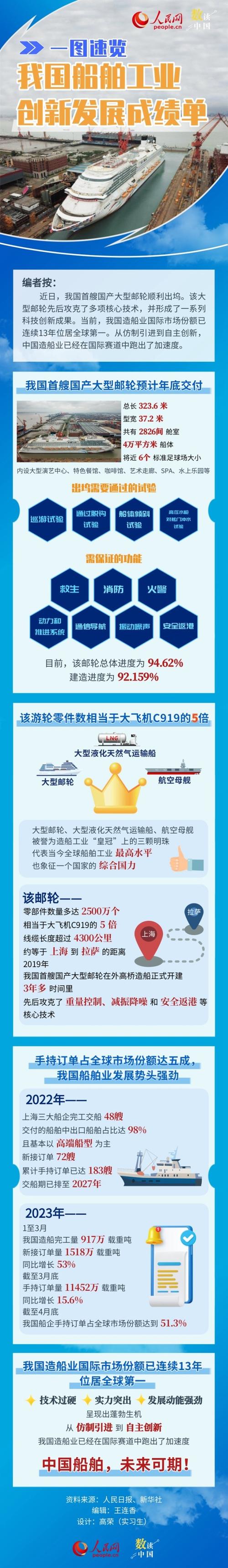某某船维修完工报告介绍：技术创新与安全保障的完美融合
