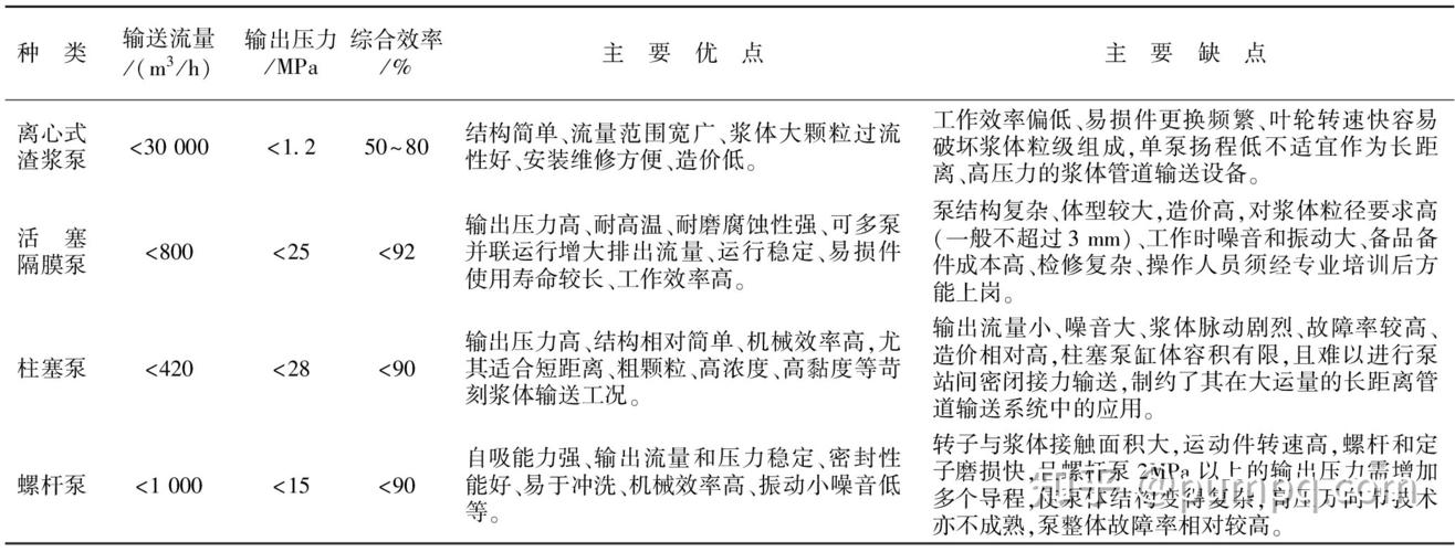 柱塞泵维修报告介绍：技术革新下的设备维护之路