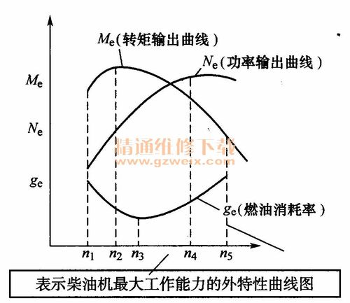 柴油机维修报告介绍:技术精粹与保障之路