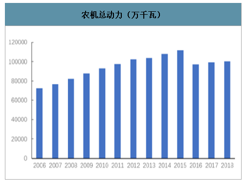 柴油机维修现状与未来发展趋势分析