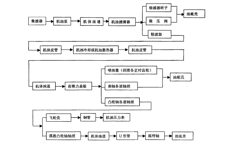 柴油机维修风险分析:预防和应对步骤讨论