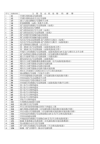 柴油车维修故障诊断报告分析及展望