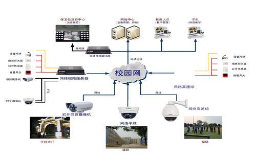 校园监控维修申请报告解读:保障校园安全,提升智能化管理水平
