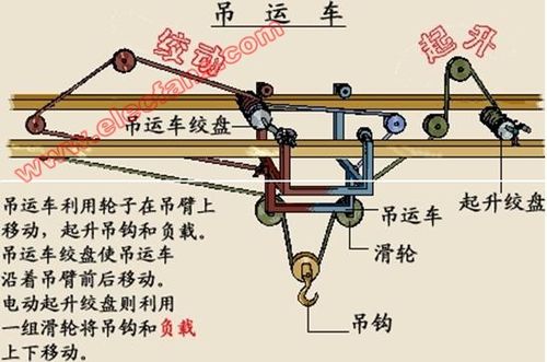 桥式吊车维修自述：一次精益求精的工程方法