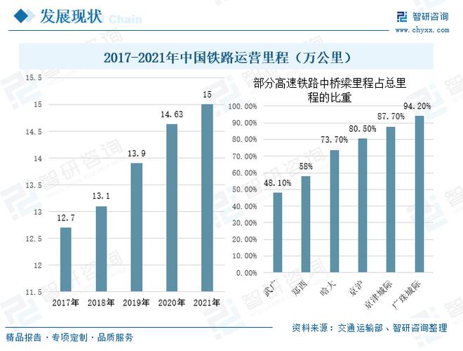 桥梁维修市场:稳健发展下的新机遇