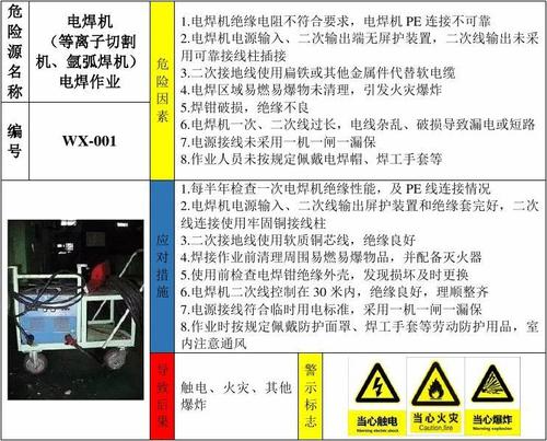 检维修作业风险介绍:保障安全生产的坚实防线