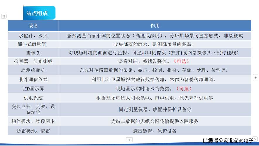 楼顶维修报告单背后的智慧:筑牢建筑安全防线