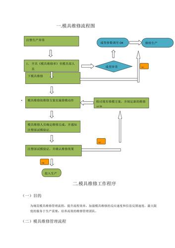 模具维修操作方法:精细工艺铸就品质巅峰