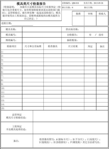 模具维修管理审查报告分析：提升制造效率的关键