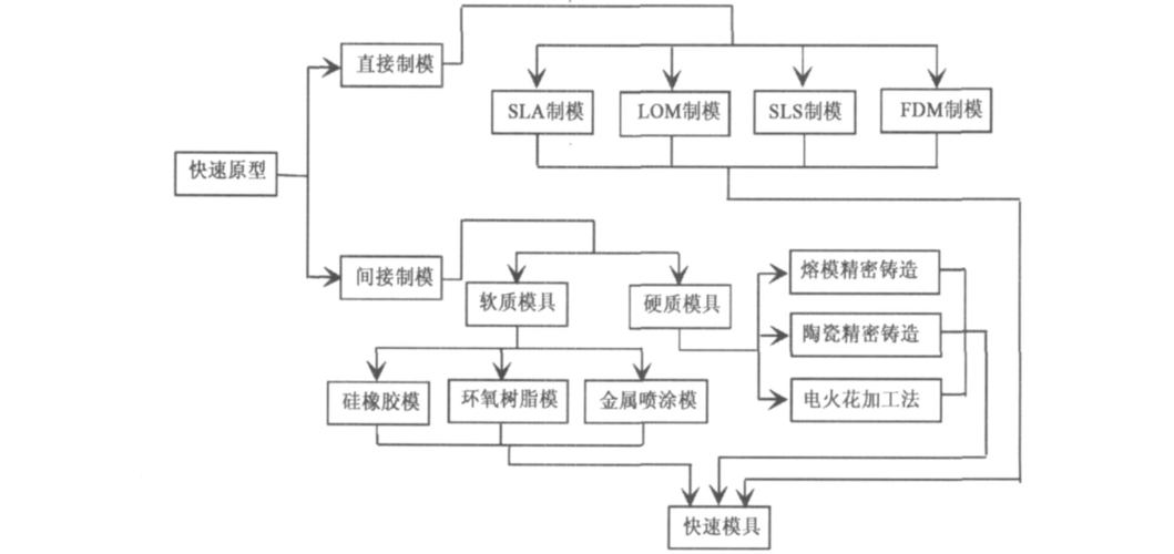 模具问题与维修报告介绍:介绍精密制造中的关键环节