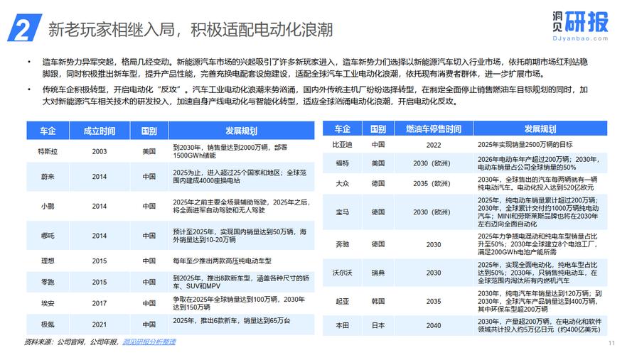 模拟车辆维修报告单提示汽车维修行业新趋势