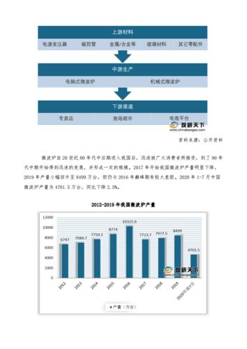 正规微波炉维修行情报告解读:市场现状与未来趋势