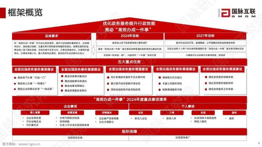 民宗委办公室维修报告解读:优化空间布局,提升服务效能