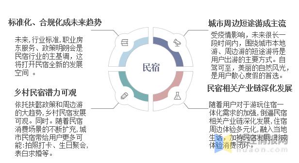 民宿维修行业:未来发展的趋势与挑战