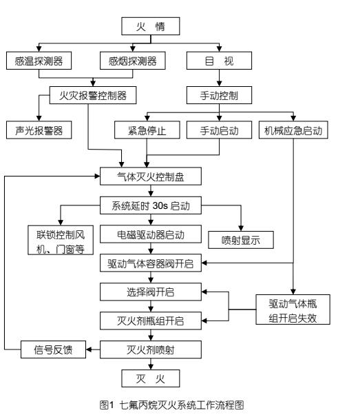 气体灭火系统维修报告解读:保障安全,提升效能