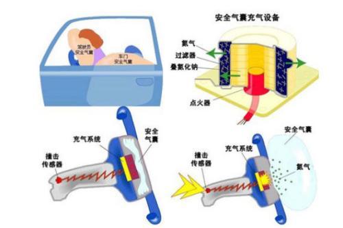 气囊维修与检测:保障行车安全的关键一环