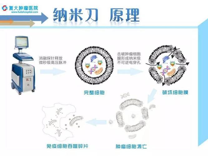 氩氦刀维修养护报告解读:保障医疗设备高效运行的“守护者”