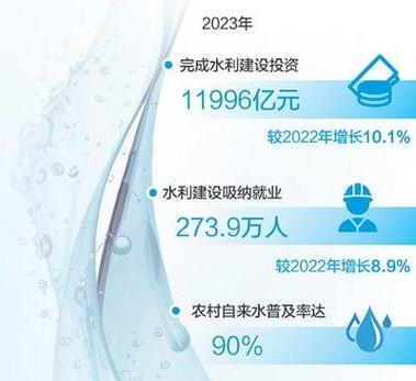 水利工程扶贫,润泽民生福祉