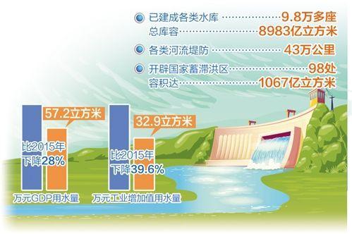 水库维修利弊分析:保障水资源安全与可持续发展的重要举措