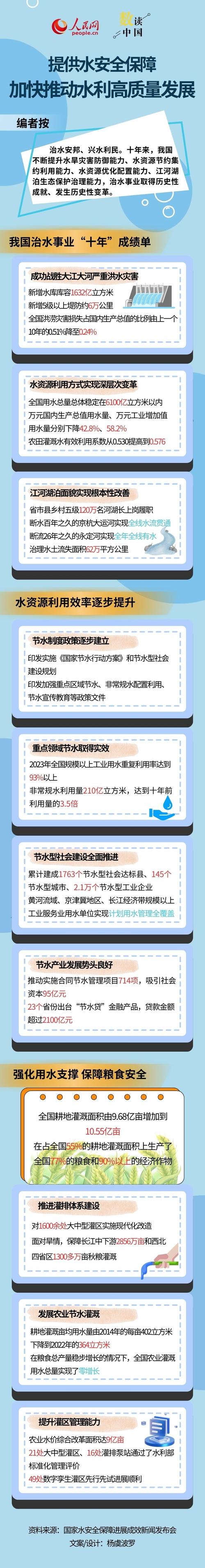 水库维修资金报告:保障水利安全,促进可持续发展