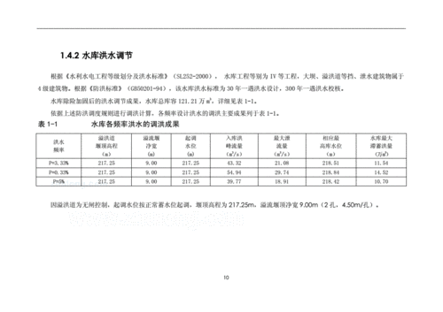 水库道路维修申请报告:保障水库安全,促进水利事业发展