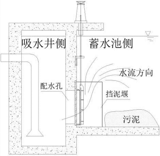水泵与蓄水池维修报告单分析及未来维护建议