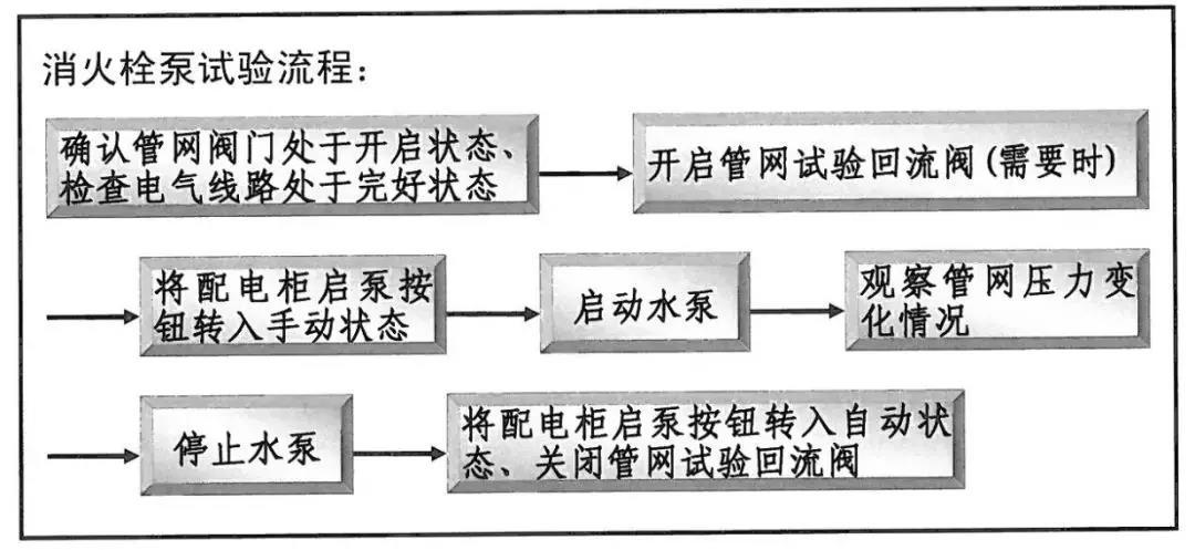 水泵维修技术总结报告解读：维护水利设施的关键保障