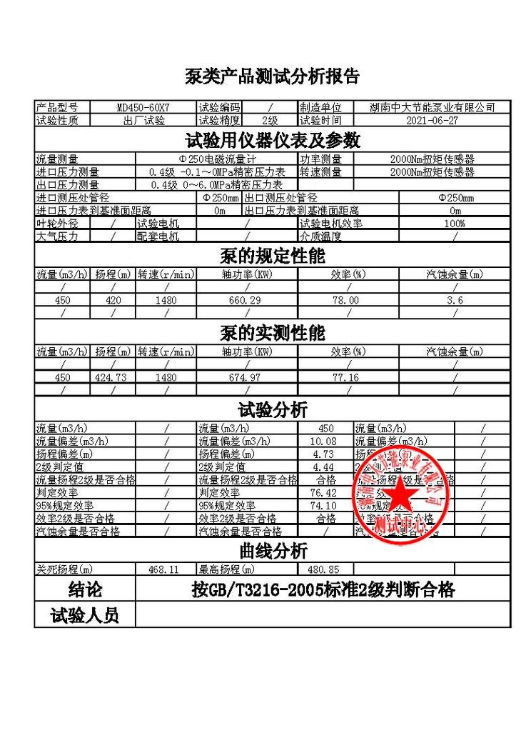 水泵维修检测报告范围讨论与展望