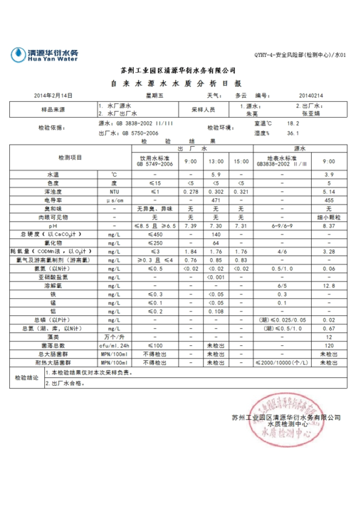 水润家园,守护健康_自来水维修工作报告解读
