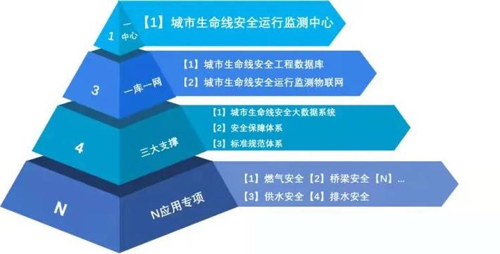 水电维修专业人员的述职报告:守护城市生命线,共创美好生活