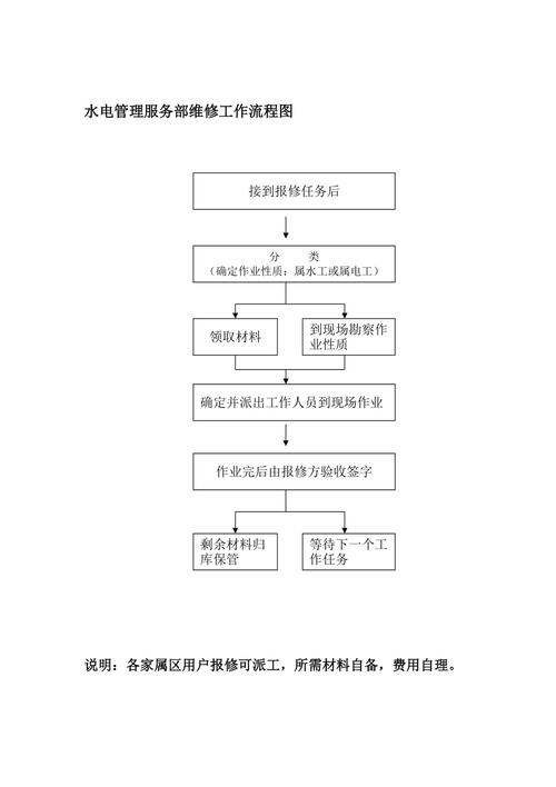 水电维修管理:优化流程,保障安全,推动行业可持续发展