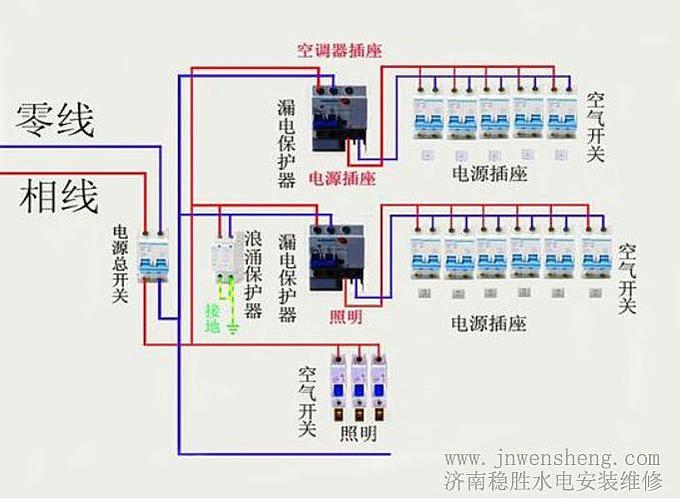 水管维修申请报告背后的住房安全思考