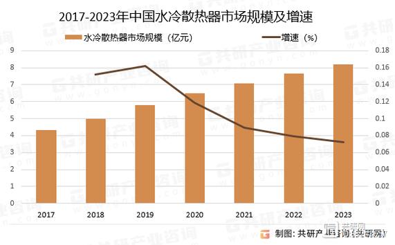 水箱维修行业现状与发展趋势分析