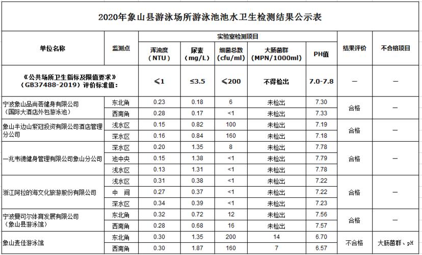 水质不合格维修设备报告解读:守护碧水清流,共筑美好家园