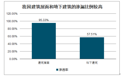 江门市铝板漏水维修报告解读:建筑防水工程的重要性与未来展望