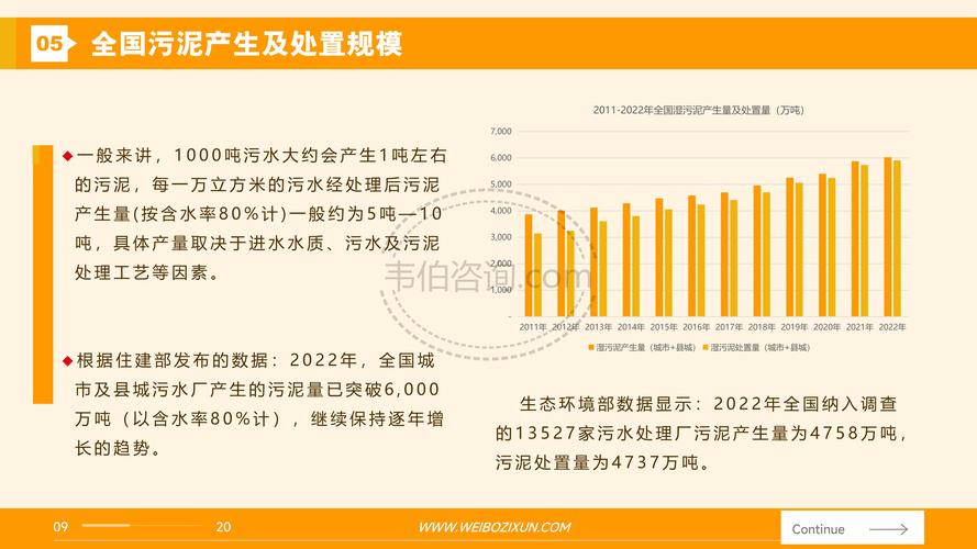 污水厂维修可研报告解读：绿色环保，提升城市污水处理效能