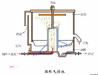 污泥池管道维修总结:技术革新与未来展望