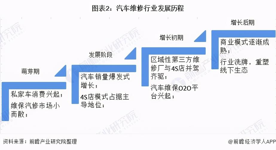 汽修维修专业的发展前景与挑战