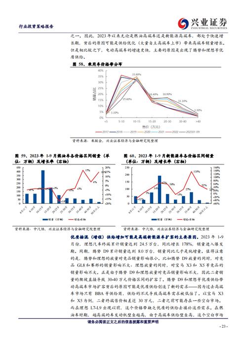 汽车与维修:技术革新与行业发展趋势