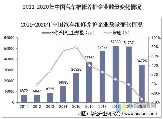 汽车养护与维修:未来趋势与挑战