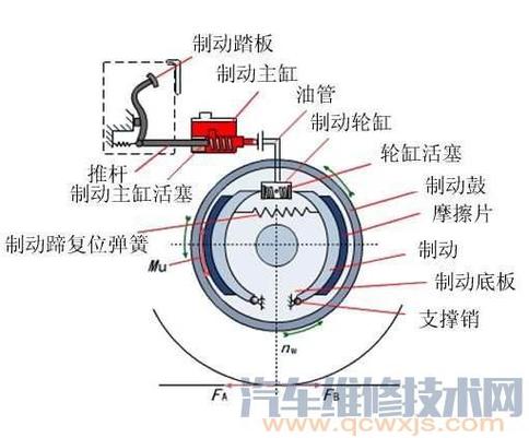 汽车制动器维修技术讨论与发展前景