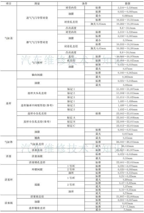 汽车发动机维修报告介绍:技术与艺术的完美融合