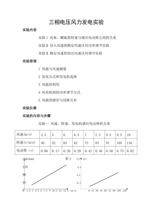 汽车发电机维修实验报告解读:技术创新与行业发展的新篇章