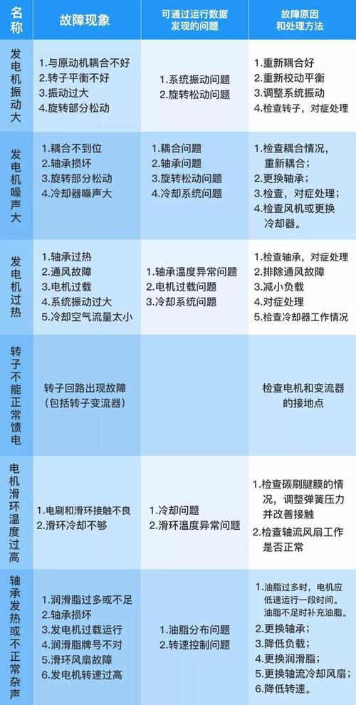 汽车发电机维修总结报告解读：技术革新与故障预防
