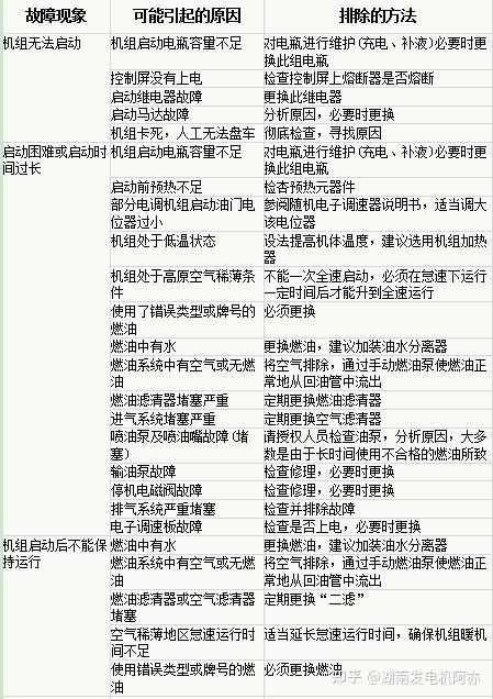汽车发电机维修诊断报告介绍:介绍发电机故障背后的真相