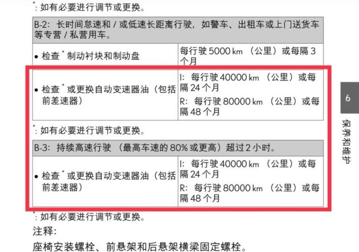 汽车变速箱维修报告解读:科技革新下的汽车保养之路