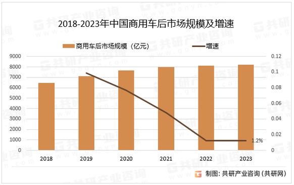 汽车后市场迎来新变革,未来发展可期