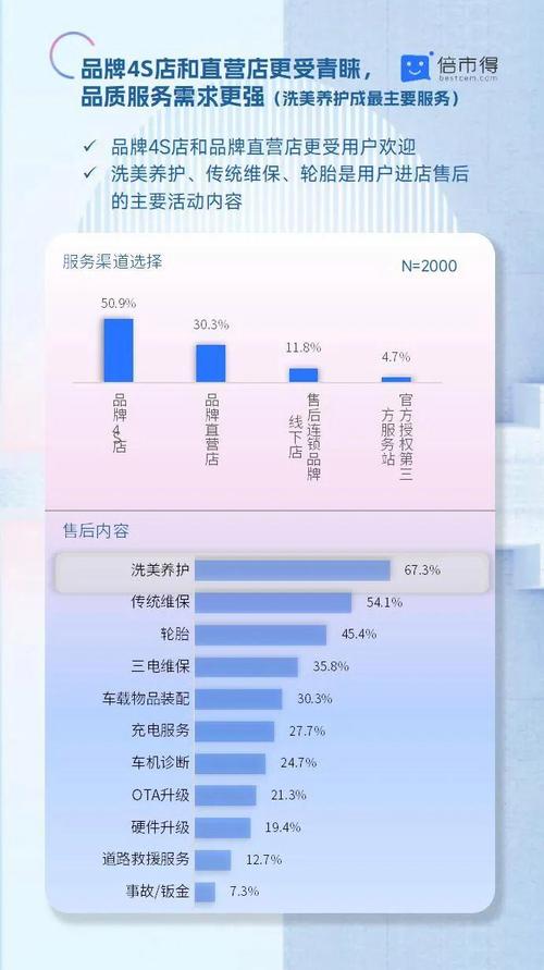 汽车售后服务报告:创新驱动,提升客户满意度