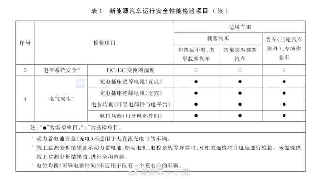 汽车年检维修申请报告解读：安全先行，保障驾驶无忧